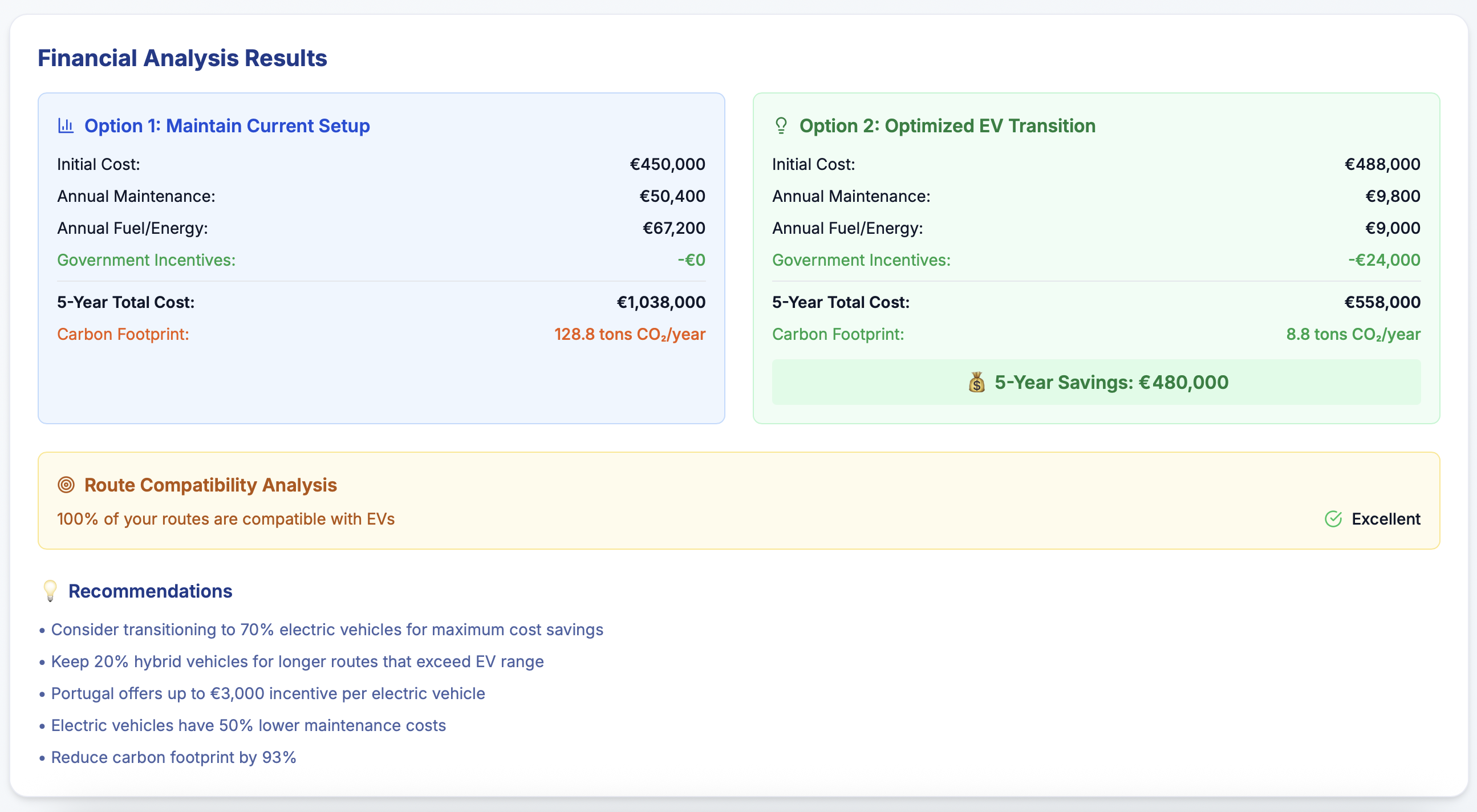 Financial Analysis Results